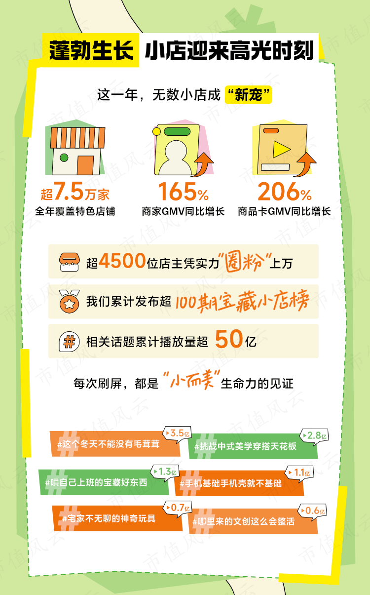 同比增长165% 在抖音电商实现破圈成长AG真人国际网站75